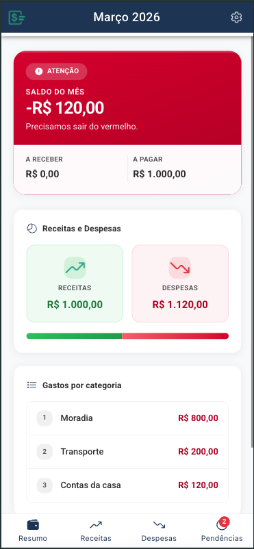 Tela de resultado negativo